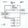 Figure 2 - Various mini-factory configurations