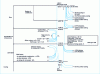 Figure 9 - Energy balance in a thin slab casting and CSP rolling line