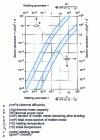 Figure 12 - Melt cross-section area as a function of welding parameters
