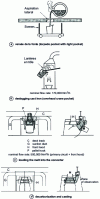 Figure 4 - Capture of secondary emissions: ENSIDESA LD III steel mill (Avilés)