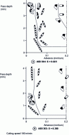 Figure 12 - Chip fragmentation diagrams 