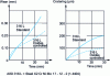 Figure 17 - Comparison of tool wear on standard austenitic and controlled oxide steels: carbide turning tests