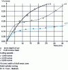 Figure 2 - Follow-up of draft wear in Vb 30/0.3 tests. Grade 1.4301