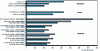 Figure 20 - Comparing the machinability of the most common stainless steel grades