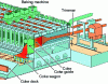 Figure 5 - Schematic of a coke oven battery (from ArcelorMittal Formation document)