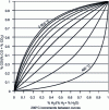 Figure 14 - Gas equilibria in the C-O-H system as a function of temperature