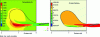 Figure 18 - Temperature and oxygen mass fraction in the cavity, calculated by numerical model (after [16])