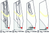 Figure 30 - Volume concentration of coke fines as a function of particle size (after [33])