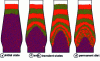 Figure 31 - DEM simulation of solids flow (from [41])