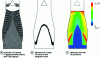 Figure 33 - DEM-simulated load descent for a bell-type blast furnace (500,000 particles, 10 million time steps) (from [42])