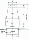 Figure 1 - Blast furnace profile [1]