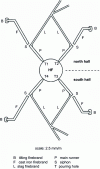 Figure 10 - Casting halls (HF4 Dunkirk)