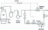 Figure 12 - Installation of a recovery turbine [10]