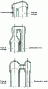 Figure 1 - Separate-well cowpers