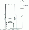 Figure 2 - Process for compensating cowl shaft expansion