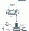 Figure 16 - REDSMELT process diagram