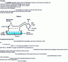 Figure 3 - ROMELT process