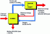 Figure 3 - COREX Association – power generation