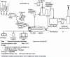 Figure 22 - FASTMET process