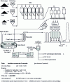 Figure 23 - INMETCO process