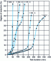 Figure 6 - Reduction of wüstite by graphite powder (FeO + C ® Fe + CO), from [3]