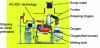 Figure 10 - Diagram of a shaft furnace with retaining fingers