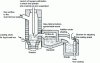 Figure 19 - Diagram of an IRSID-type continuous refining plant