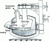 Figure 4 - Cutting of the first Héroult furnace: 2.5 t (1900)