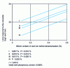 Figure 2 - Mass of lime fed to the converter as a function of the silicon content of the cast iron and the target phosphorus P content of the steel.