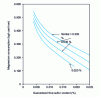 Figure 9 - Desulfurization by magnesium injection using the USIRMAG process (Sollac Dunkerque)