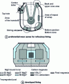 Figure 11 - Vertical lance converter packing (from [40])