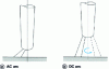 Figure 12 - AC or DC arc shape