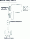 Figure 21 - Saturable reactance