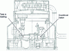 Figure 30 - Double shaft furnace (from SAM document)