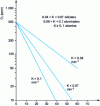 Figure 10 - Influence of inclusion type on settling velocity (ε = 300 w/m3)