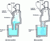 Figure 11 - DH vacuum process