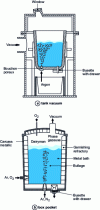 Figure 7 - Vacuum pouch processing