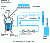 Figure 8 - Overall diagram of Sollac-Florange's tank degassing system 9