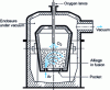 Figure 9 - Schematic cross-section of a VOD vacuum refining plant