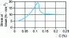 Figure 30 - Tensile strength of steels according to carbon content [32]