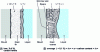 Figure 12 - Irregular skin growth mechanism in peritectic steels [46]