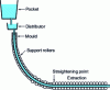 Figure 16 - Slabbing machine support