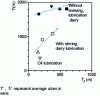 Figure 9 - Effect of carbon content on heat transfer and solidified skin irregularities [44]