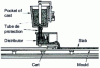 Figure 2 - British Steel casting car (from [2])