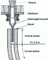 Figure 8 - ISP process. Ingot mould (from DMH brochure)