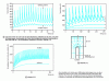 Figure 13 - Numerical simulation of temperature evolution in the casting cylinder at the start of casting [11][31][29]