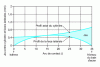 Figure 20 - Simulation of the clearance between the side face and the end of the cylinders along the contact arc [35]