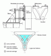 Figure 21 - Lateral refractory plate containment using ILVA/CSM technology