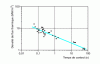 Figure 4 - Ingot mould heat flux density, all processes combined