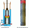 Figure 1 - Diagram of the most conventional ESR installation with static ingot mould and photo of de-moulded ingot (Credit Aubert & Duval).